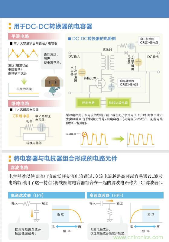 看漫畫，學(xué)電容