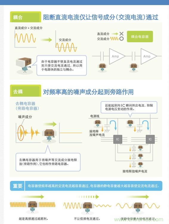 看漫畫，學(xué)電容