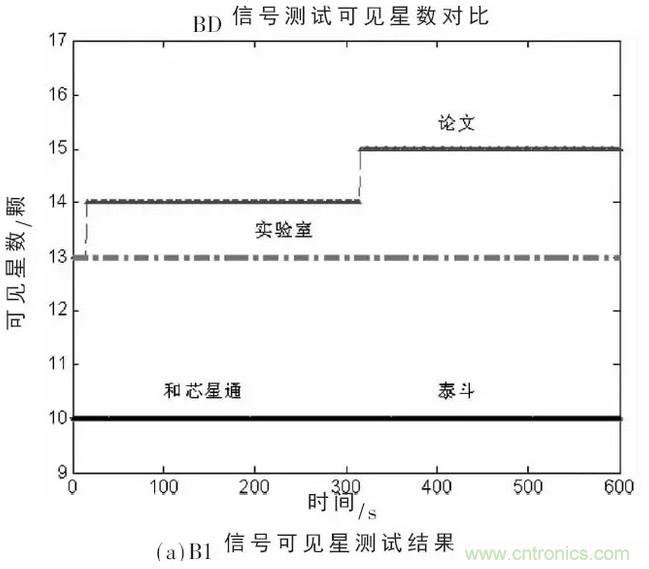 一文看懂北斗GPS雙模射頻接收模組的設計與實現(xiàn)