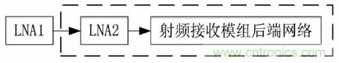 一文看懂北斗GPS雙模射頻接收模組的設計與實現(xiàn)