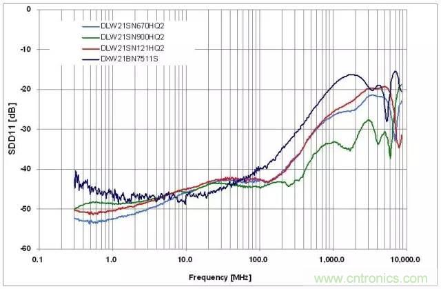 射頻回波損耗、反射系數(shù)、電壓駐波比、S參數(shù)的含義與關(guān)系