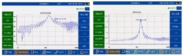 射頻回波損耗、反射系數(shù)、電壓駐波比、S參數(shù)的含義與關(guān)系