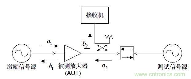 這種阻抗匹配的思路，你嘗試過嗎？