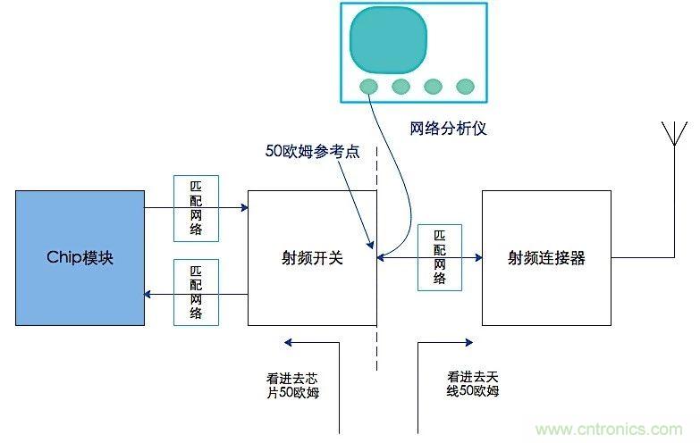 這種阻抗匹配的思路，你嘗試過嗎？