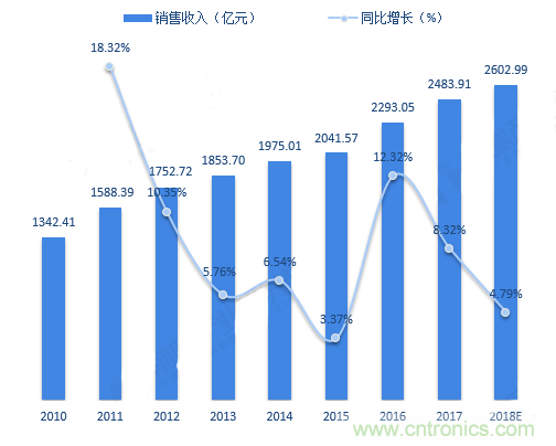 連接器領(lǐng)軍企業(yè)齊聚CEF，共尋行業(yè)發(fā)展新增長點