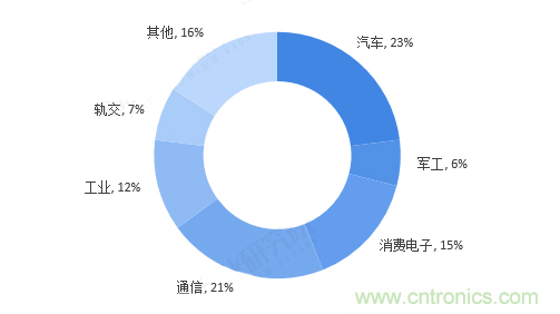 連接器領(lǐng)軍企業(yè)齊聚CEF，共尋行業(yè)發(fā)展新增長點