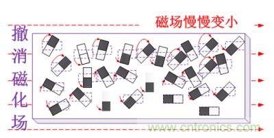 看漫畫(huà)學(xué)電感