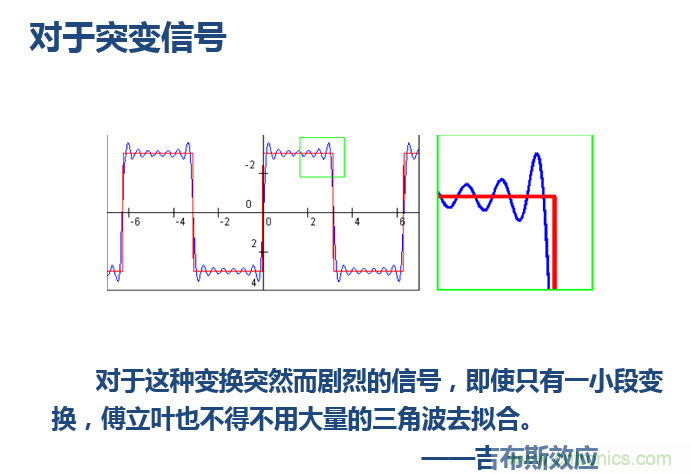 傅立葉分析和小波分析之間的關(guān)系？（通俗講解）