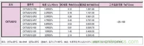 開關(guān)電源該如何配置合適的電感？