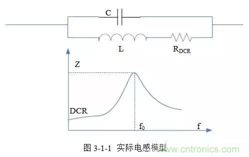 開關(guān)電源該如何配置合適的電感？