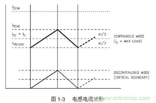 開關(guān)電源該如何配置合適的電感？