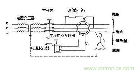 普通電流互感器可以當(dāng)零序電流互感器使用嗎？