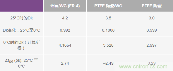 詳解大型多GHz時(shí)鐘樹中的相位偏差