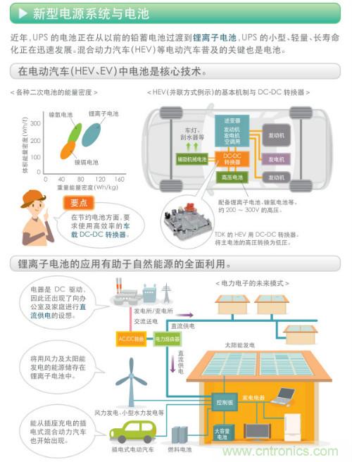 看漫畫，學電源