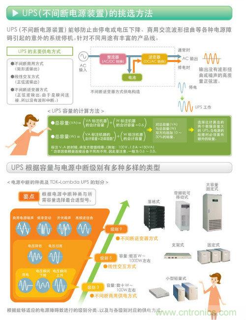 看漫畫，學電源