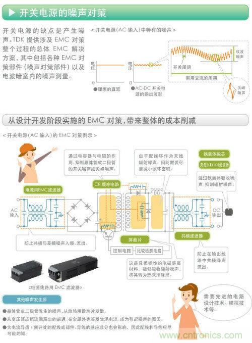 看漫畫，學(xué)電源