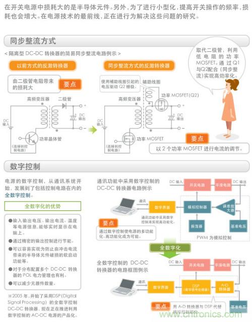 看漫畫，學(xué)電源