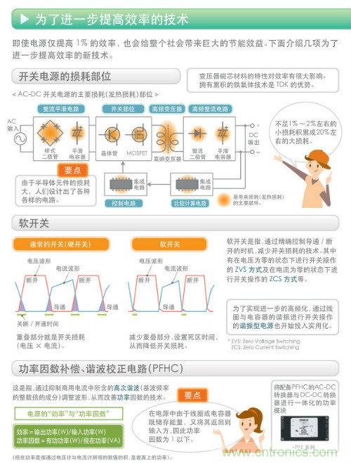 看漫畫，學(xué)電源