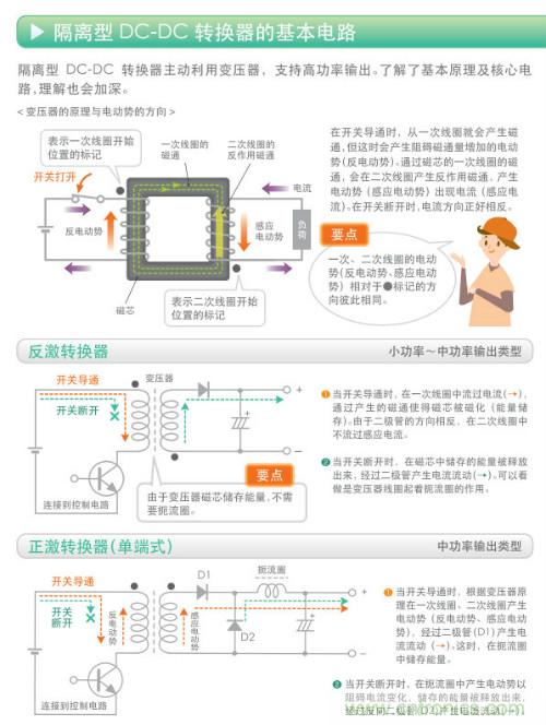 看漫畫，學電源