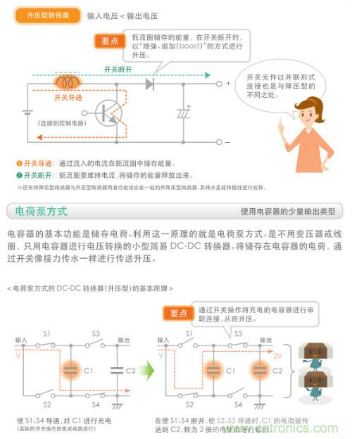 看漫畫，學電源