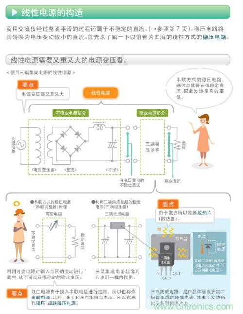 看漫畫，學(xué)電源