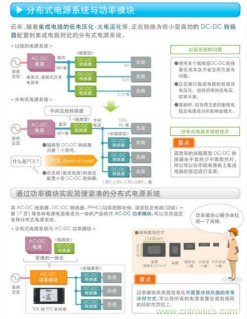 看漫畫，學電源