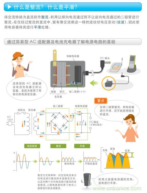 看漫畫，學(xué)電源