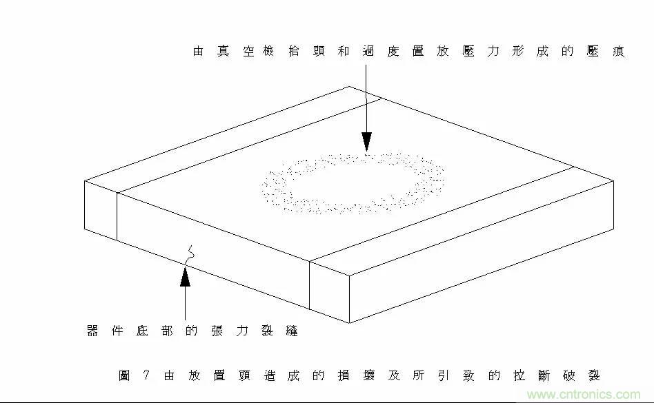 熟知陶瓷電容的細節(jié)，通往高手的必經(jīng)之路