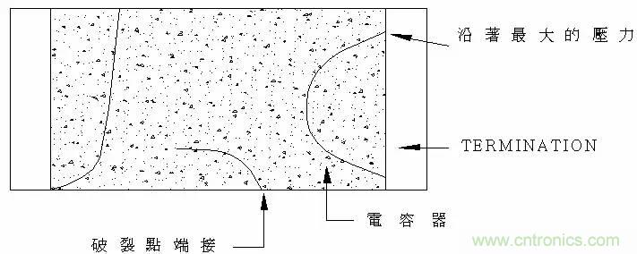 熟知陶瓷電容的細節(jié)，通往高手的必經(jīng)之路