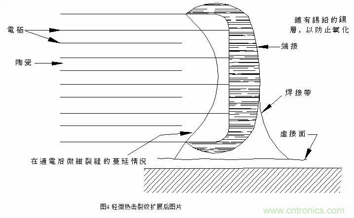 熟知陶瓷電容的細節(jié)，通往高手的必經(jīng)之路