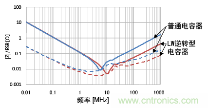 熟知陶瓷電容的細節(jié)，通往高手的必經(jīng)之路