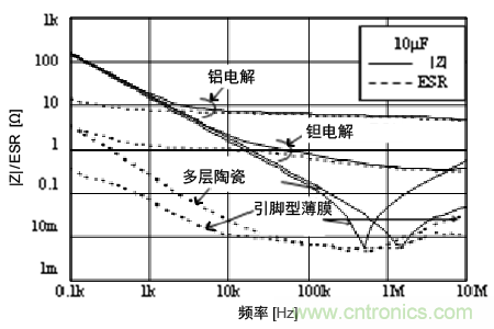 熟知陶瓷電容的細節(jié)，通往高手的必經(jīng)之路