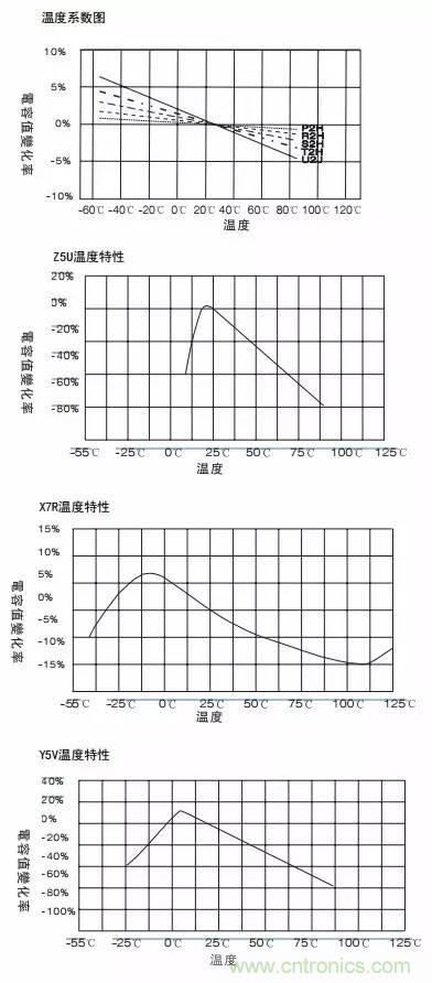 熟知陶瓷電容的細節(jié)，通往高手的必經(jīng)之路