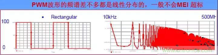 收藏！開(kāi)關(guān)電源中的全部緩沖吸收電路解析