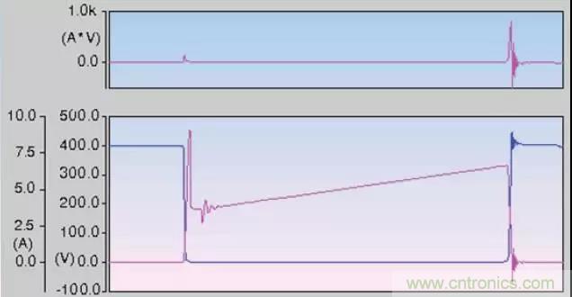 收藏！開(kāi)關(guān)電源中的全部緩沖吸收電路解析