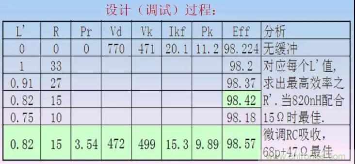 收藏！開(kāi)關(guān)電源中的全部緩沖吸收電路解析