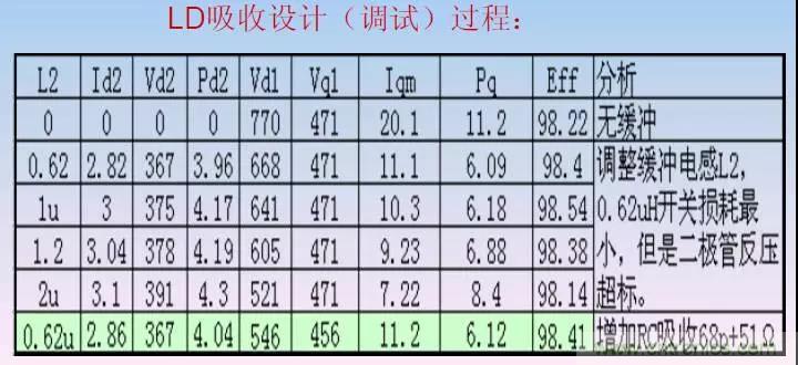 收藏！開(kāi)關(guān)電源中的全部緩沖吸收電路解析