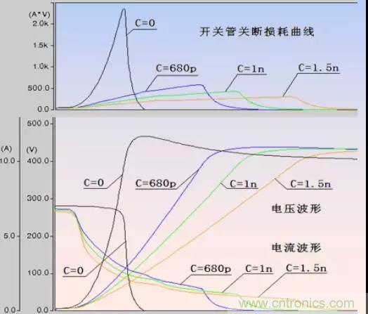 收藏！開(kāi)關(guān)電源中的全部緩沖吸收電路解析