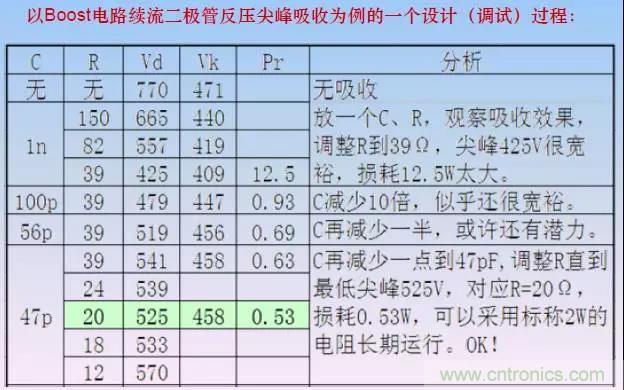 收藏！開(kāi)關(guān)電源中的全部緩沖吸收電路解析