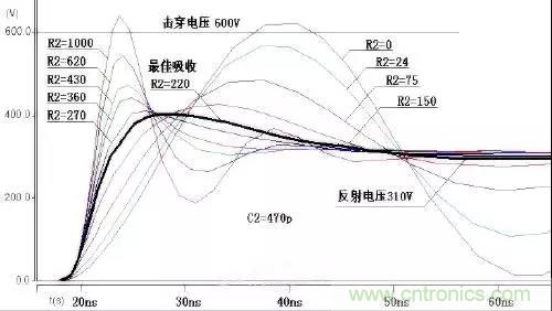 收藏！開(kāi)關(guān)電源中的全部緩沖吸收電路解析