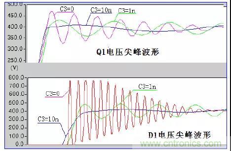 收藏！開(kāi)關(guān)電源中的全部緩沖吸收電路解析