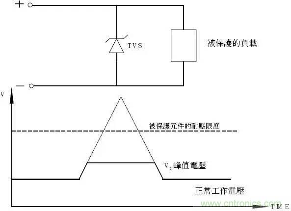 TVS瞬態(tài)電壓抑制二極管原理參數(shù)詳解