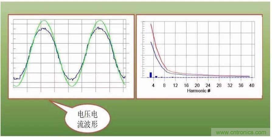 關(guān)于開關(guān)電源諧波失真的經(jīng)驗分享