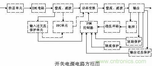 一文看破開關(guān)電源電路，不明白的看這里！