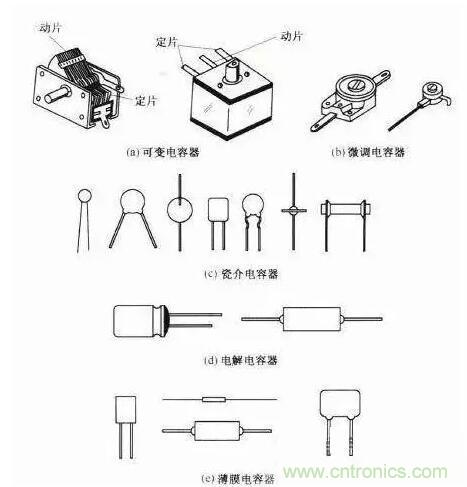 如何區(qū)分電解電容與無極性電容？