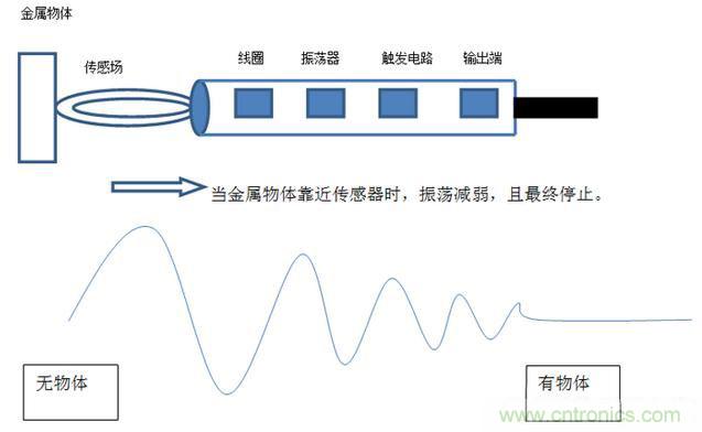 感應(yīng)電容超聲波，你都知道這些傳感器多大區(qū)別嗎？