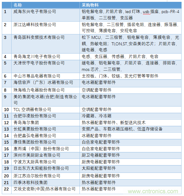 電子行業(yè)年度盛會，精彩一觸即發(fā)！——文末彩蛋更精彩！