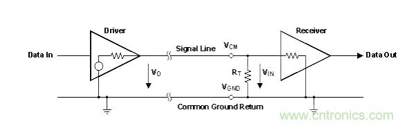 怎樣克服鄰近電路的巨大電磁干擾源？