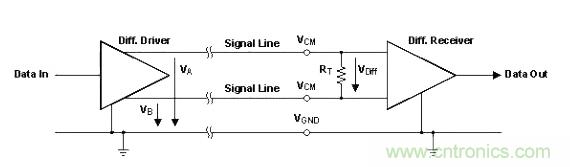 怎樣克服鄰近電路的巨大電磁干擾源？