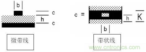 阻抗怎么計(jì)算？